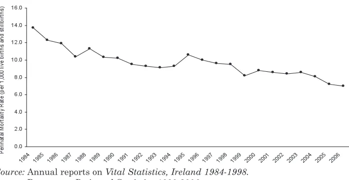 Figure 2: Perinatal Mortality Rate, Ireland: 1984–2006