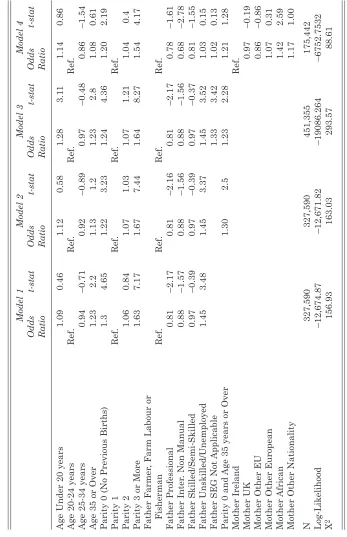 Table 4: Odds Ratios for Logit Models of Perinatal Death NPRS Data, 1999–2006