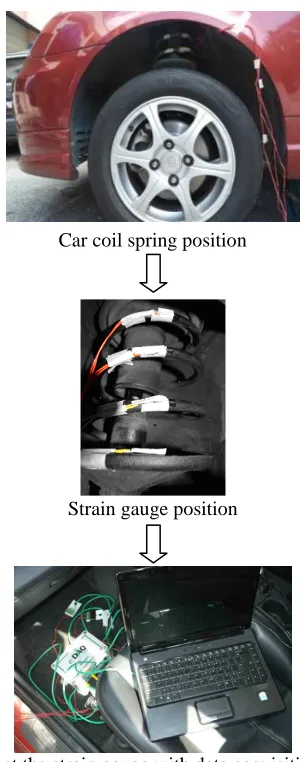 TABLE 1 TYPES OF SIGNAL AND RANGE OF FATIGUE DAMAGE 