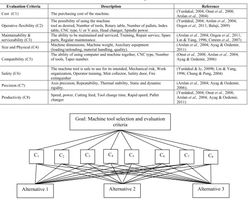 Table 2 Criteria and their descriptions  