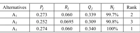 Table 5 Initial decision making matrix with the criteria values described in intervals 