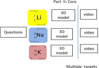 Fig. 6 Core material part using multiple targets with 3D models and videos   