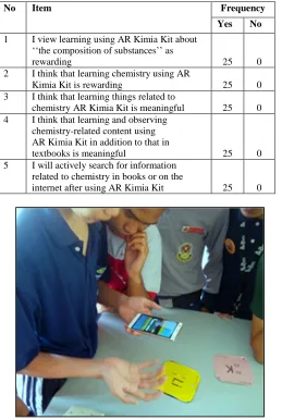 Fig. 11 Discussion among the students 