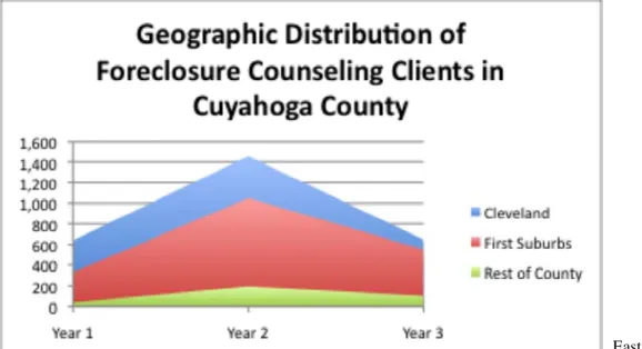 Figure 2.  Geographic Distribution of Clients (note:  PY3 is counting client outcomes  while PY 1 and 2 are counting client intakes.) 