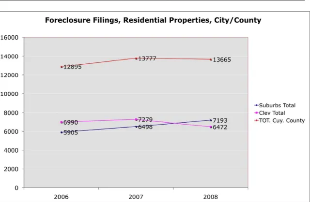 Figure 1.  Foreclosure Filings, Residential Properties, Cuyahoga County 2006-2008 