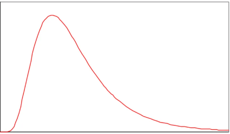 Figure 2.1: Total lead time characterization 
