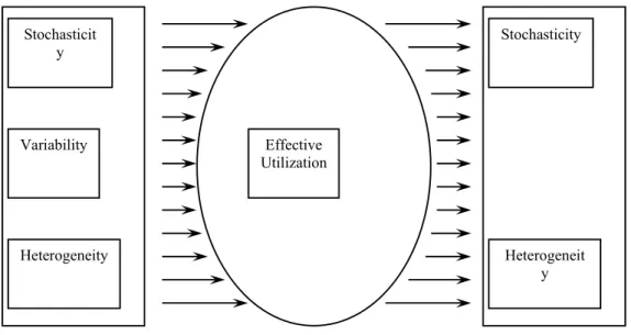 Figure 2.2: The content of Advanced Resource Planning 