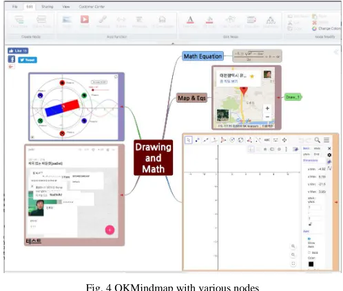 Fig. 4 OKMindmap with various nodes 
