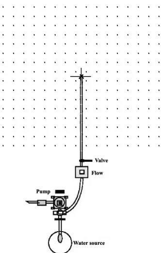 Fig. 1: Grid system of catch containers around Zhaleh 3 sprinkler.  