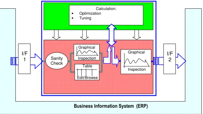 Fig. 5. ARP design scheme 