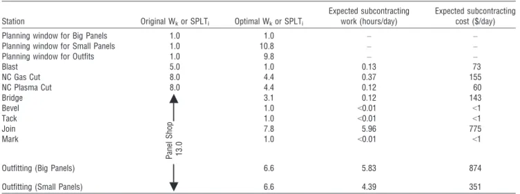Table 1 Optimization Results