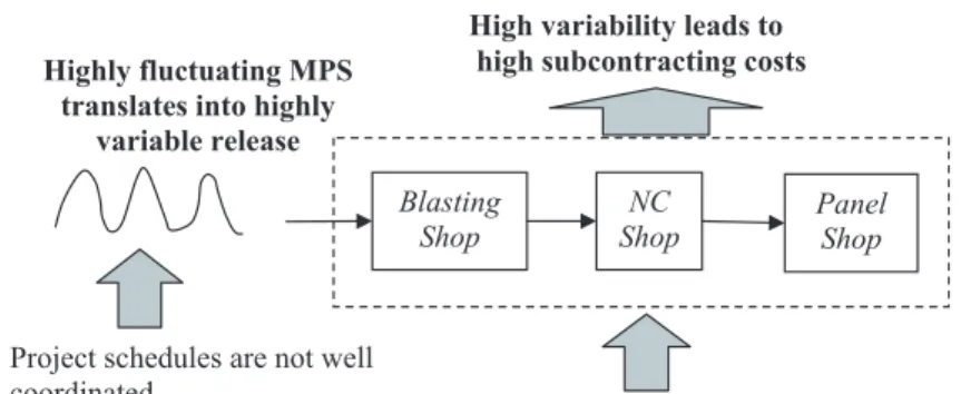 Figure 2 Challenges in Panel Production