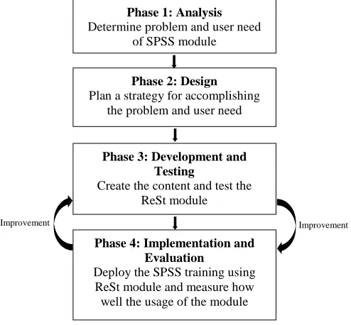 Fig. 2  ADWa Instructional Design Model  
