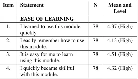 TABLE EARNING VII MEAN AND 