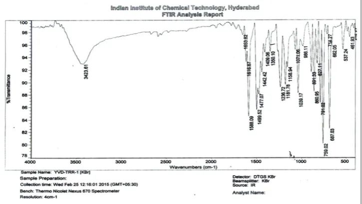Fig. 3: 1HNMR spectra of isolated compound of Chrozophora plicata leaf