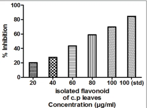 Fig. 15. The IC50 value is also shown in Table 5.