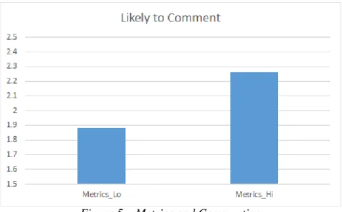 Figure 5 – Metrics and Commenting  