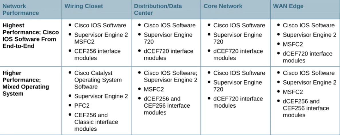 Table 4.  Software and Hardware Deployment Options 