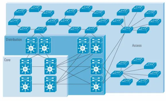 Figure 5.    Deployment Scenarios for Cisco Catalyst 6500 Series Switches in Grid Computing Network 
