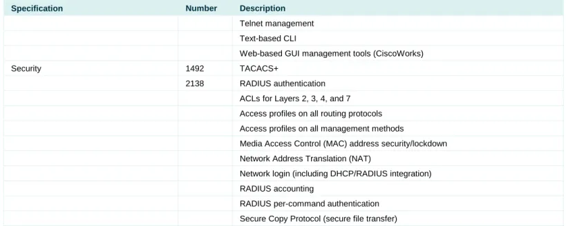 Table 10 lists the ordering information for the Cisco Catalyst 6500 Series. To place an order, visit the Cisco Ordering Home Page
