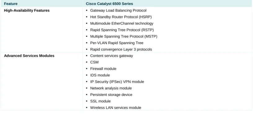Table 2.  Cisco Catalyst 6500 Series Port Density Information, WAN Modules and Interfaces 