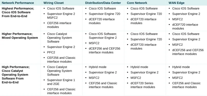Table 4.  Software and Hardware Deployment Options 