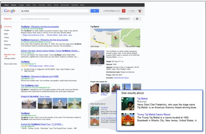 Figure 11. One of Amit Singhal’s examples of the semantic search of Knowledge  Graph, taken from his 2012 blog post “Introducing the Knowledge Graph: Things,  Not Strings”