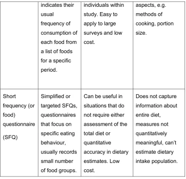 Table 1.4 (continued) Comparison of dietary assessment methods. 