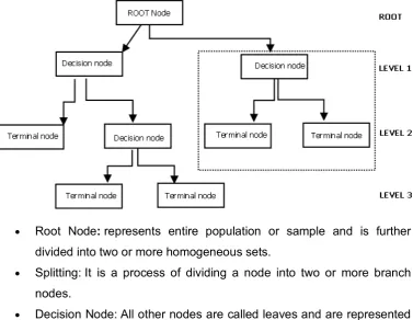 Figure 1.6 Graphical illustration of the components and structure of a decision 