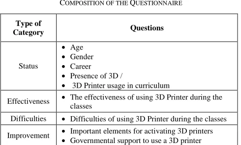 Table 1 shows the composition of the questionnaire.  