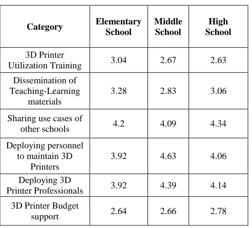 TABLE UV 3D