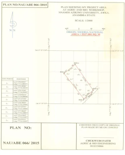 Fig. 1: Location of experimental sample points in the farm.  