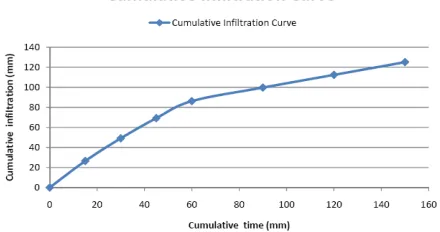Fig. 13:  
