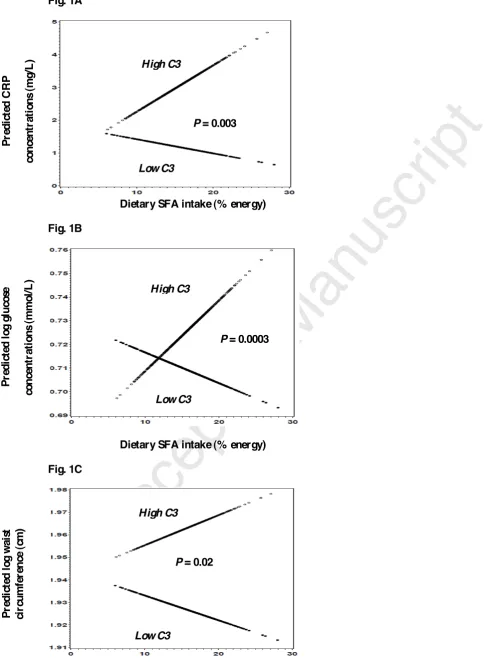 Figure(s)Fig. 1A  