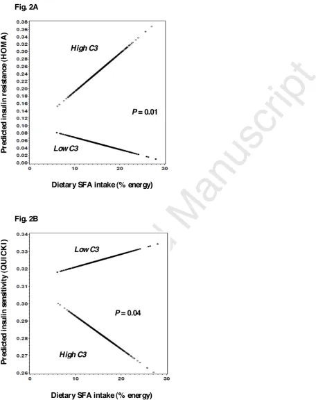 Fig. 2A  