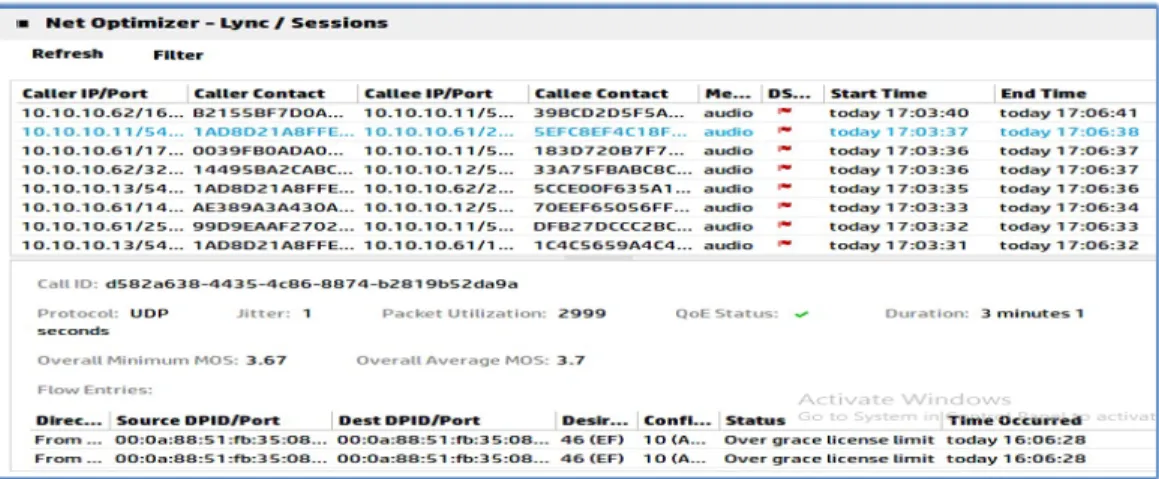 Figure 19. SDN Controller Dashboard – Session Info for Non-prioritized Sessions 