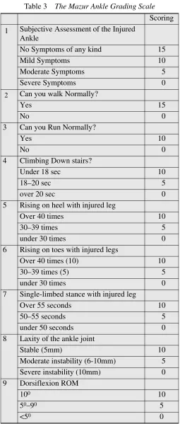Table 3The Mazur Ankle Grading Scale