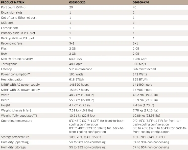 table 1. Product matrix