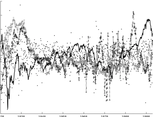 Figure 1: Time-series evolution of the VAR state variables.