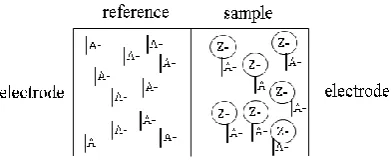 Figure 2. Schematic of the (a) proposed printed paper device. (b) experimental setup. 