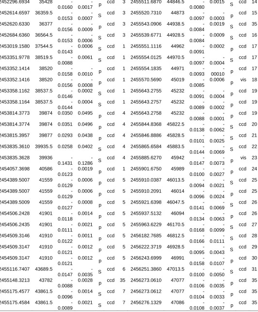 Table 4. 2452296.6934