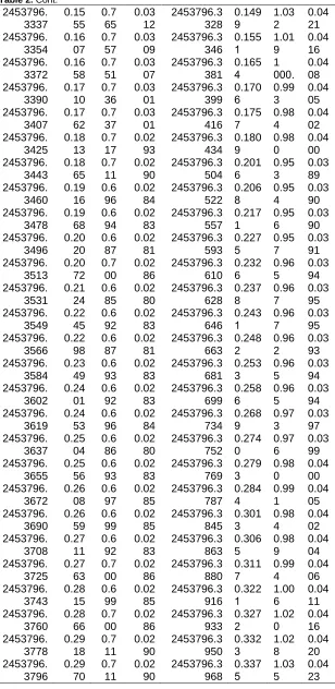 Table 2. Cont. 2453796.