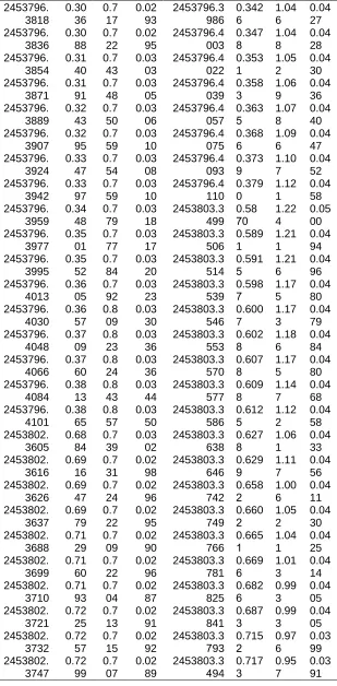Table 2. Cont. 2453796.