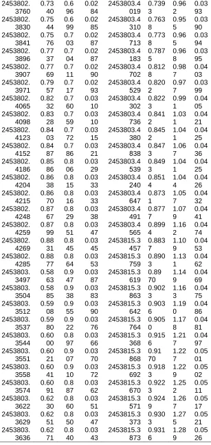 Table 2. Cont. 2453802.