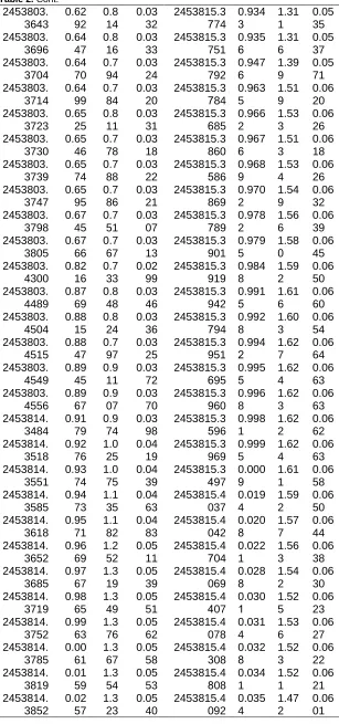 Table 2. Cont. 2453803.