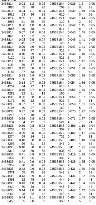 Table 2. Cont. 2453814.