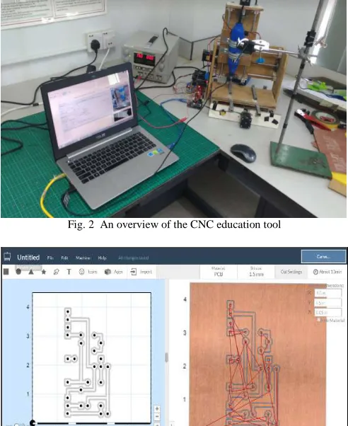 Fig. 2  An overview of the CNC education tool 