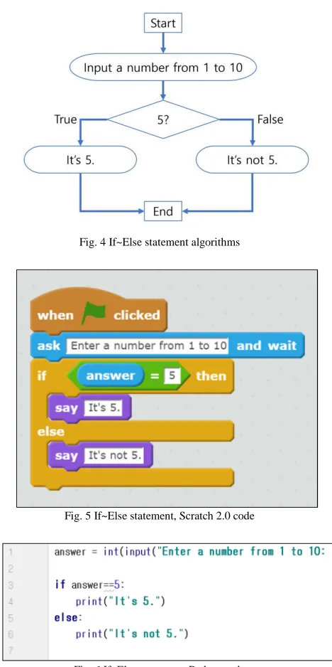 Fig. 6 If~Else statement, Python code 