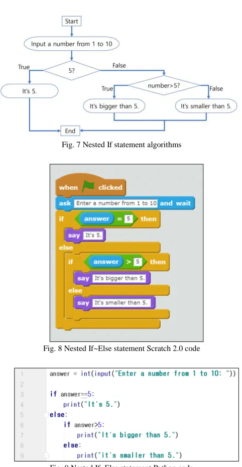 Fig. 9 Nested If~Else statement Python code 