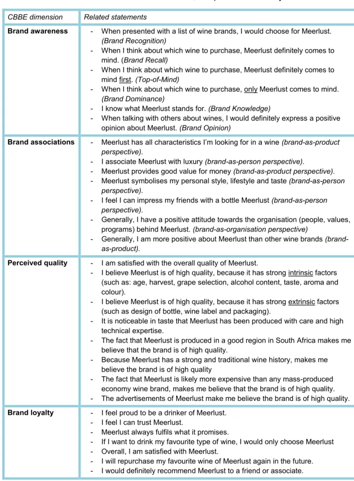 Table 3: Questions related to CBBE dimensions, adapted to this study 
